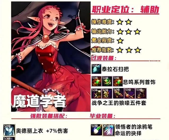 dnf手游中魔道主的属性是什么？如何选择装备？
