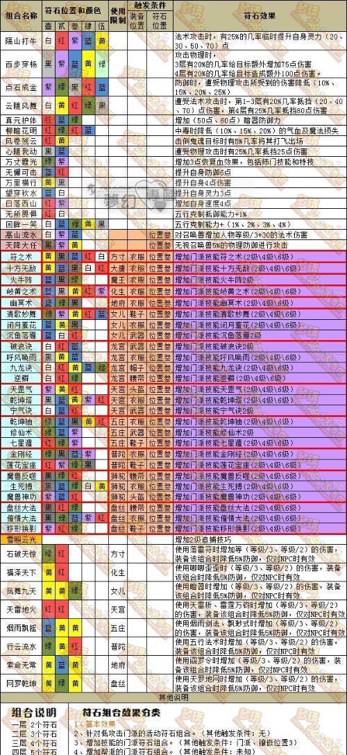 梦幻西游安符石的正确步骤是什么？