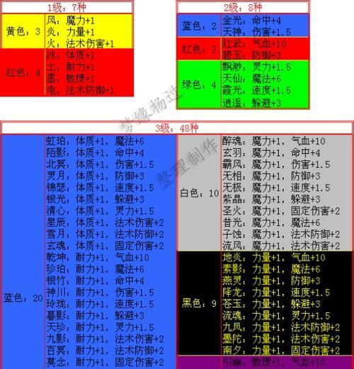 梦幻西游安符石的正确步骤是什么？