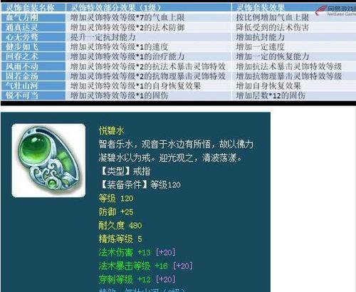 梦幻西游闻趣鉴赏的制作方法是什么？需要哪些材料？
