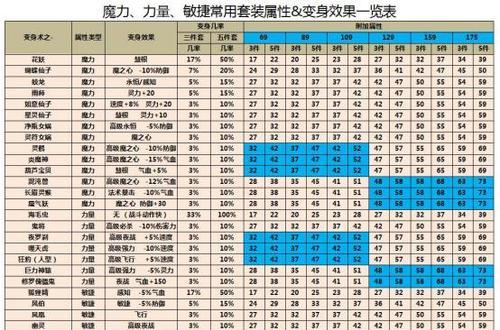 梦幻西游表弟19段装备的价格是多少？如何评估其价值？