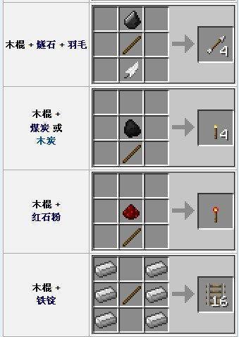 我的世界纸怎么做？需要哪些材料？