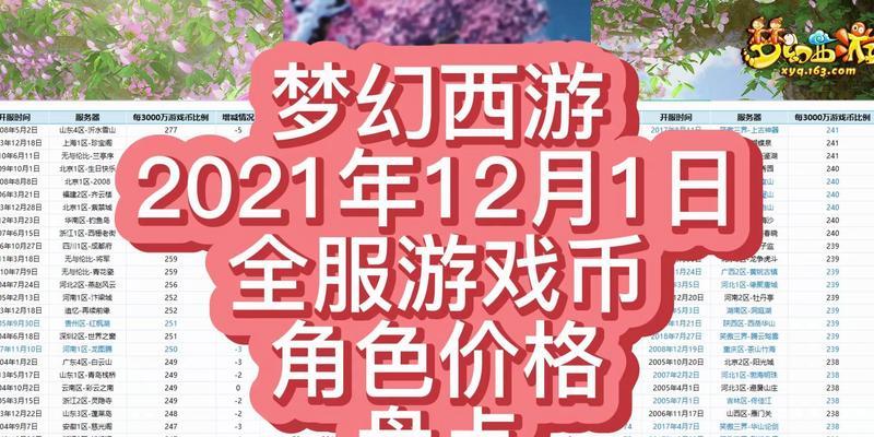 梦幻币比例回暖的原因是什么？策划的目标如何体现？