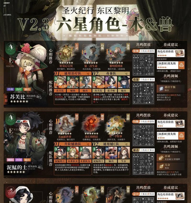 重返未来1999六星璀璨强力角色如何解析？
