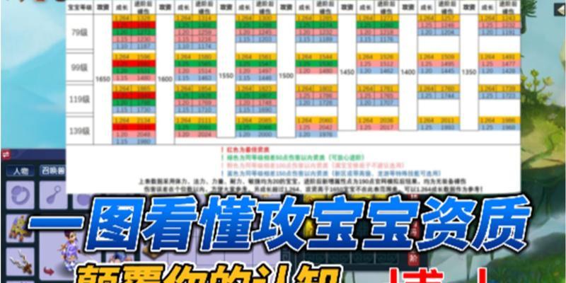 梦幻西游如何合出高攻资翻页心猿？N哥的合宠技巧是什么？