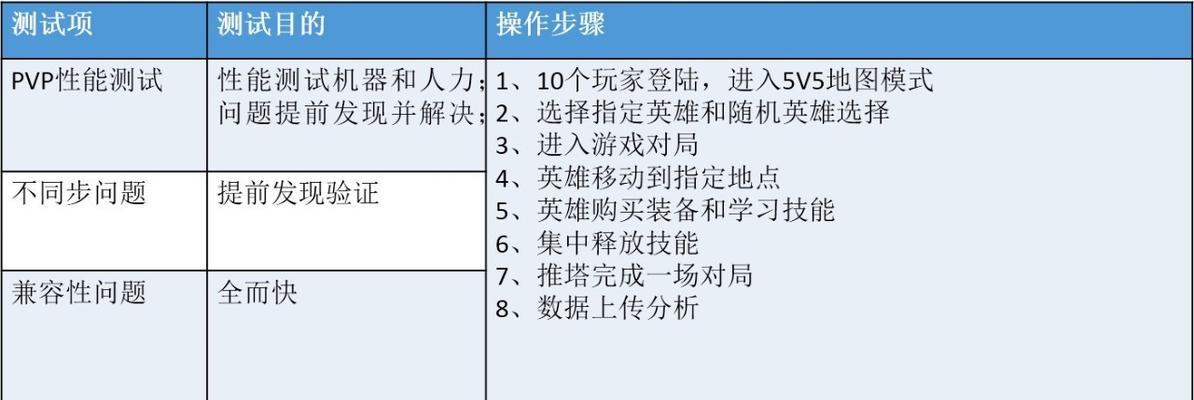 速降王者游戏需要什么配置？如何确保流畅体验？