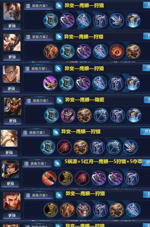 王者荣耀卢布的最佳出装是什么？打造无敌战神之路的秘诀何在？