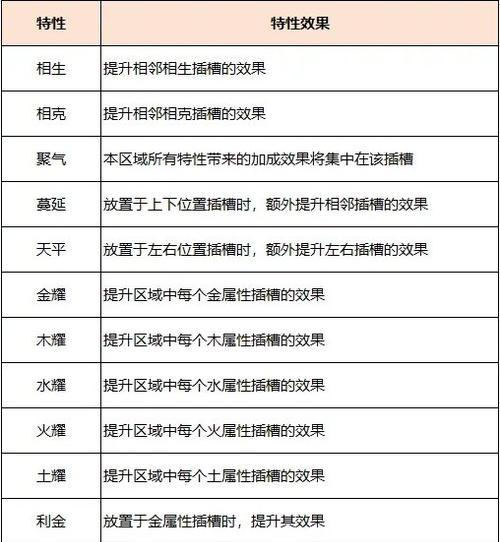 梦幻西游角色能携带多少法宝？法宝携带规则有哪些？