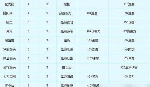梦幻西游角色能携带多少法宝？法宝携带规则有哪些？