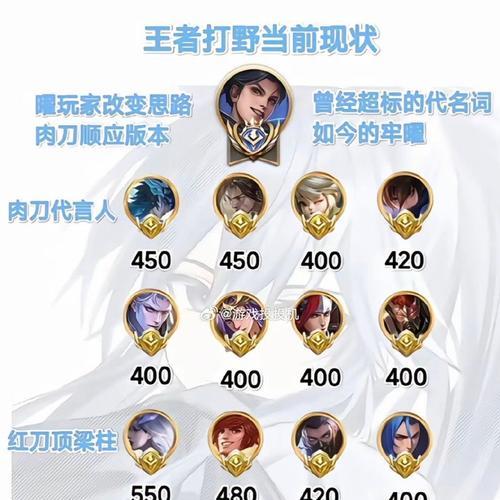 王者荣耀中野战玩家数量统计和分析？