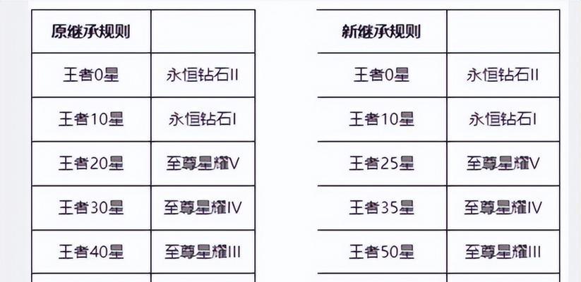 王者荣耀10万经验对等级提升的影响是什么？经验获取方法有哪些？