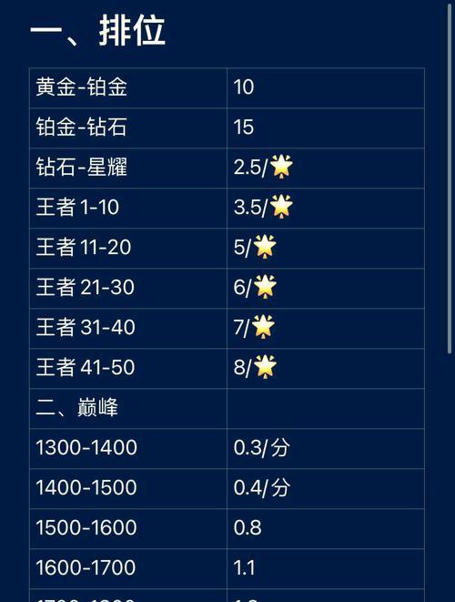 王者荣耀代炼平台费用是多少？