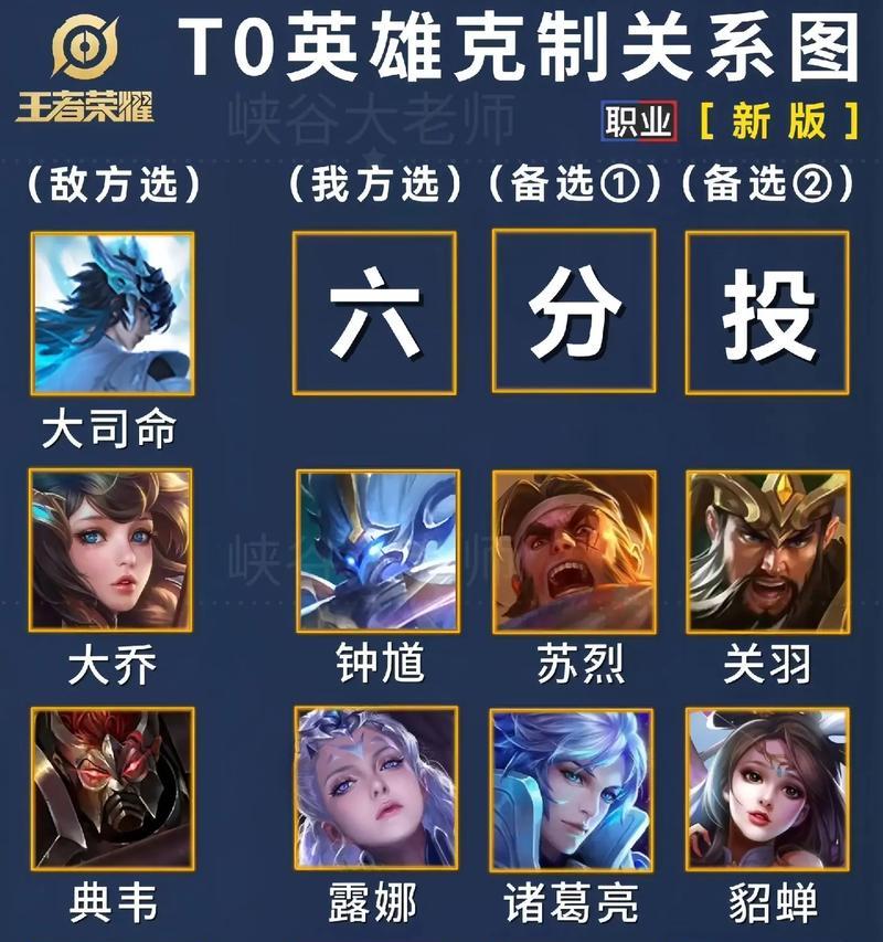 在王者荣耀中adc是什么意思？adc角色的特点是什么？