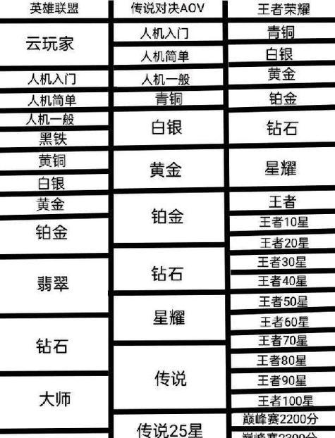 lol玩家数量与王者荣耀相比如何？两款游戏的玩家群体有何差异？