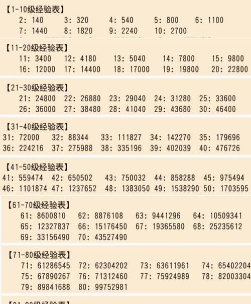 梦幻西游消耗经验有哪些方法？如何高效使用？