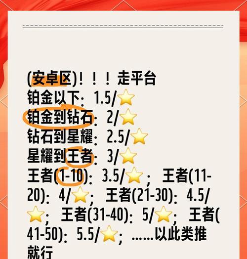 王者荣耀包中代抽需要多少费用？如何安全进行？