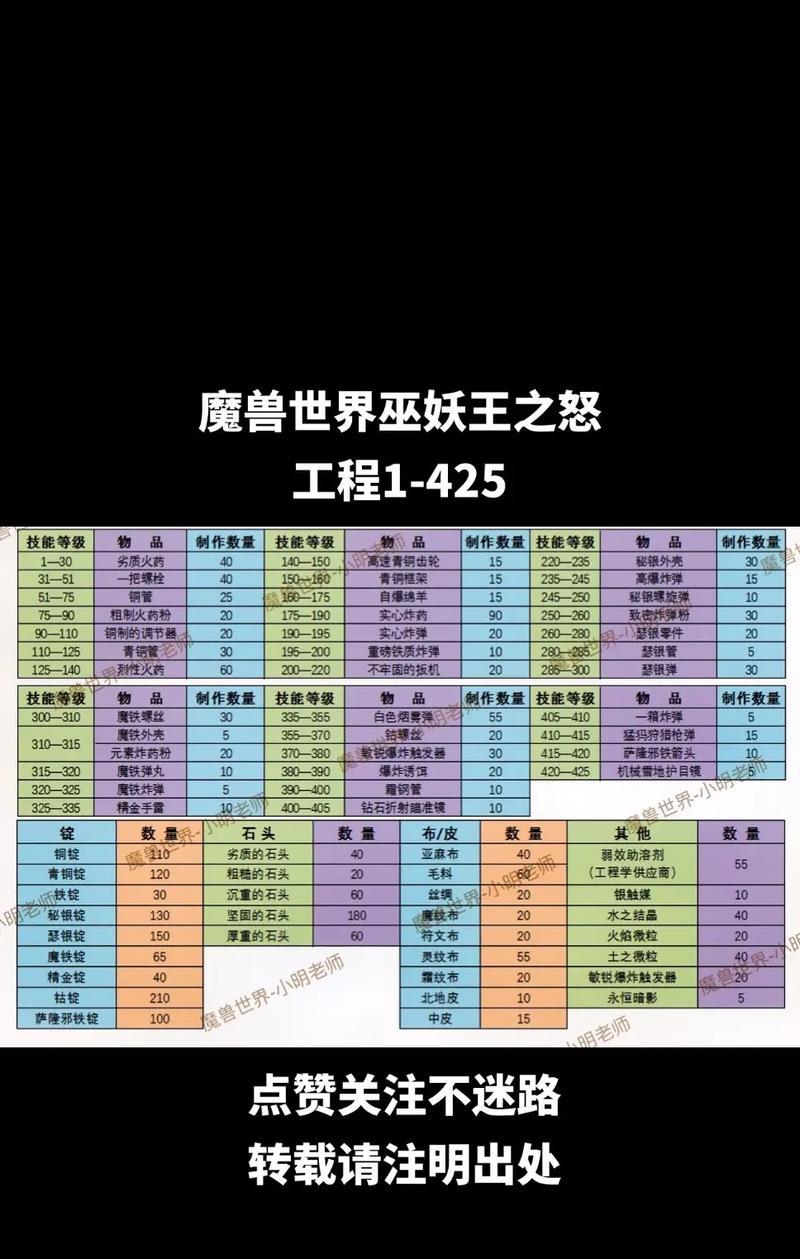 魔兽世界厄索拉斯古神打法解析？