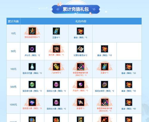 问道手游中哪些坐骑性能更优？如何选择合适的坐骑？