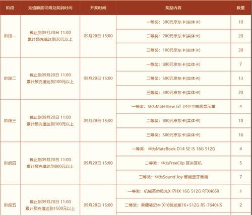 问道游戏充值98元如何使用优惠券？优惠券使用条件是什么？