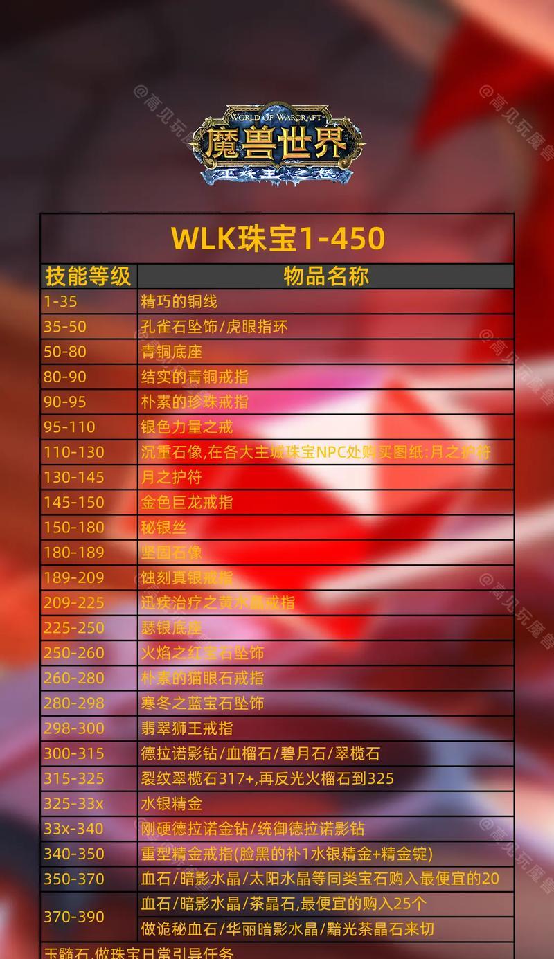龙王宝珠在魔兽世界中如何获得？获取途径有哪些？