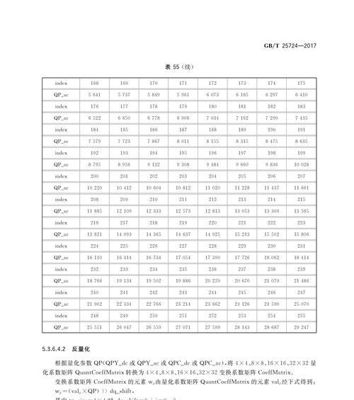 25509代码含义是什么？