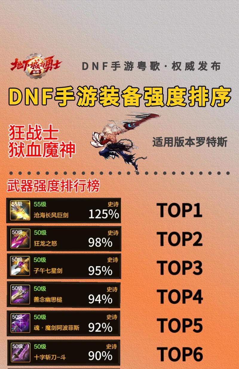dnf手游中哪个装备强化后抗魔值增加最多？