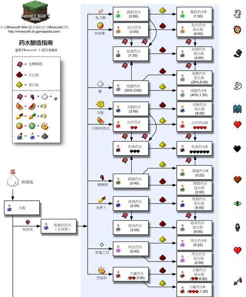 我的世界提取器使用方法是什么？提取器有什么功能？