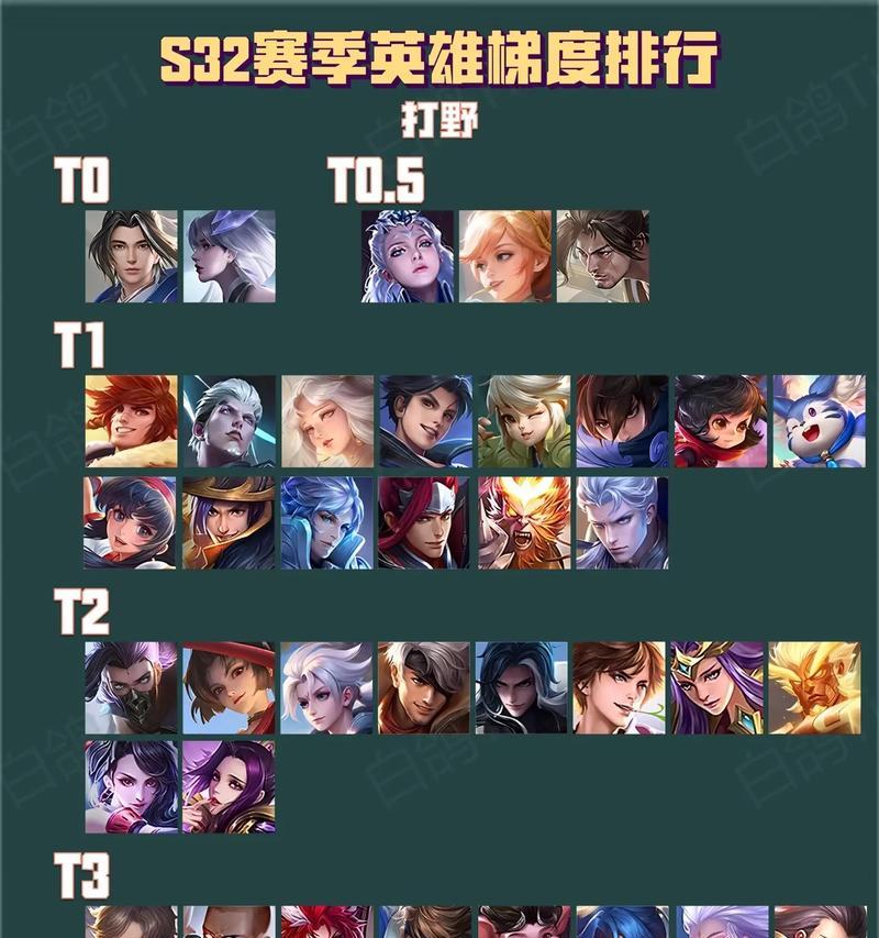 王者荣耀角色总数是多少？