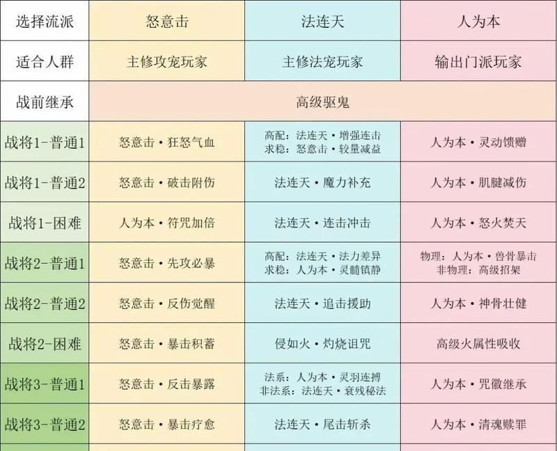梦幻西游中线索1000如何获得？有哪些方法可以快速收集？