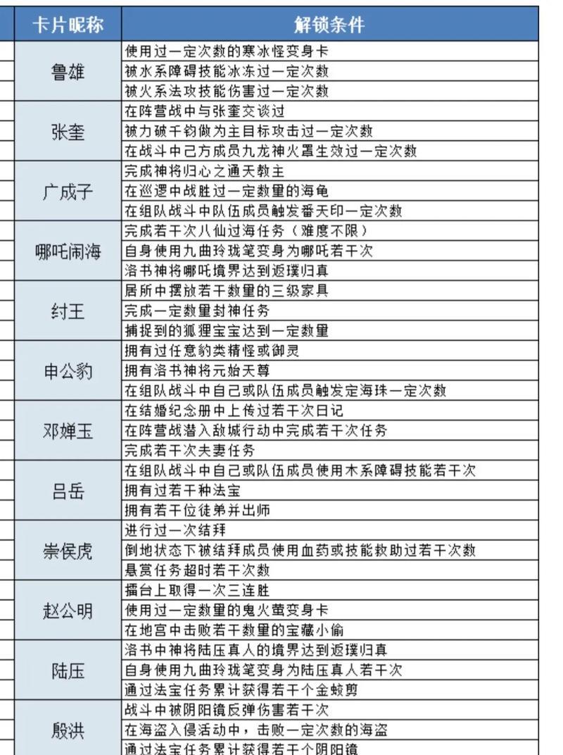 问道开放等级上限是如何计算的？有哪些影响因素？