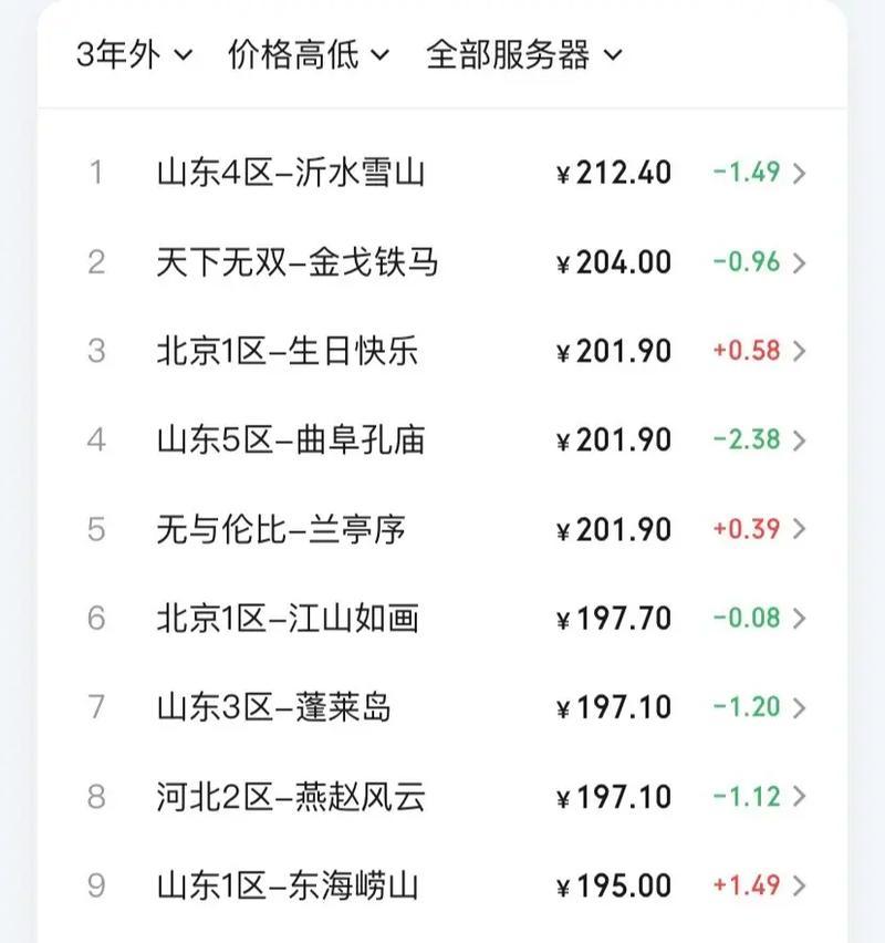 梦幻西游贬值多少？贬值对玩家有什么影响？