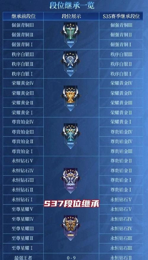 王者荣耀王者段位之后是什么？王者段位的进阶名称是什么？