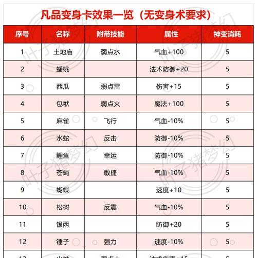 梦幻西游千亿物资回收价格是多少？
