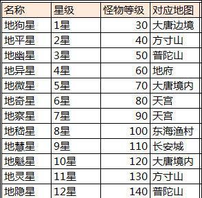 魔域手游中22星副本包含哪些内容？挑战策略是什么？