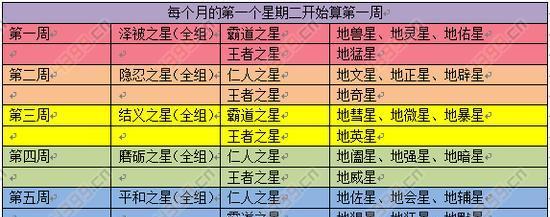 魔域手游中22星副本包含哪些内容？挑战策略是什么？