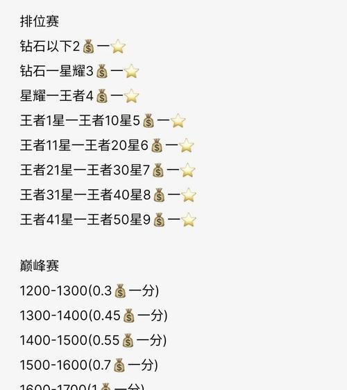 古力娜扎玩王者荣耀需要支付多少费用？如何加入游戏？