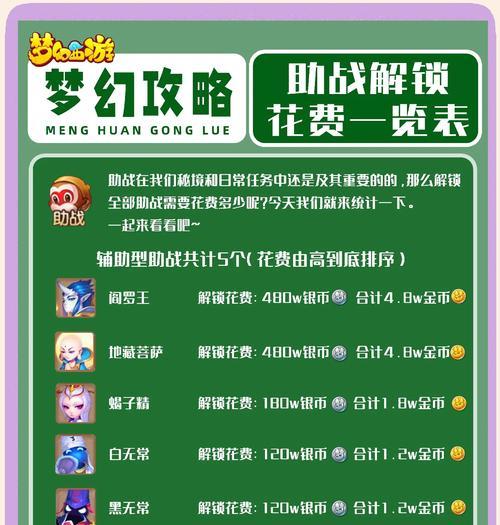梦幻西游手游达到68级需要多少经验？