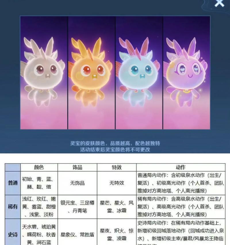 王者荣耀灵宝四个传说的价格是多少？购买后如何使用？
