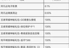 王者荣耀奖励如何领取？领取奖励的条件和步骤是什么？