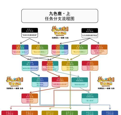 梦幻西游奇遇摇奖机制是什么？摇奖玩法有哪些？
