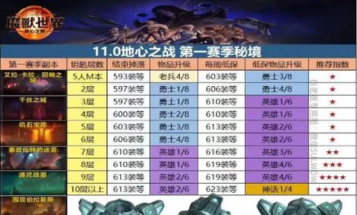 魔兽世界大秘境玩法指南是什么？