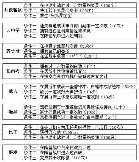 问道手游解毒丹使用指南？