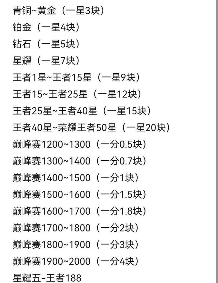 抽王者荣耀卡片五元宝需要多少费用？