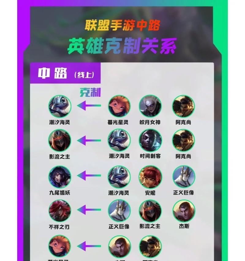 英雄联盟怎么阴阳对面打？策略和心理战技巧是什么？