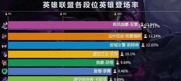 为什么有些玩家偏爱英雄联盟的上单位置？