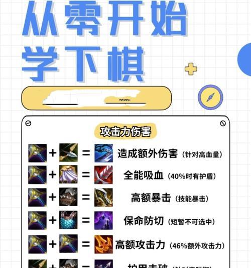 王者荣耀战棋盘使用方法是什么？如何快速上手战棋盘？