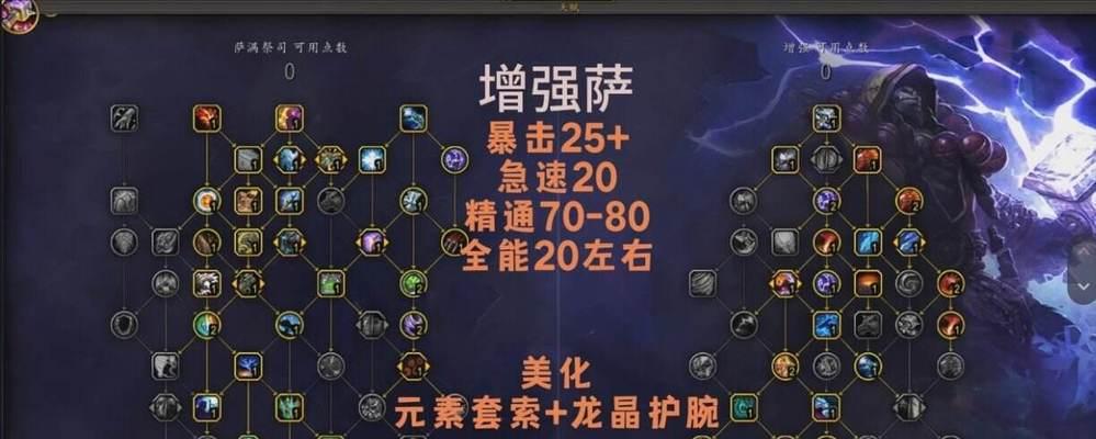 魔兽四守护技能的加点方法是什么？加点过程中需要注意什么？