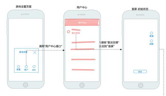 账号重开的具体流程？