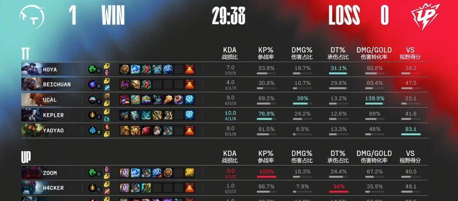 英雄联盟中的kp是什么意思？如何在游戏中应用？