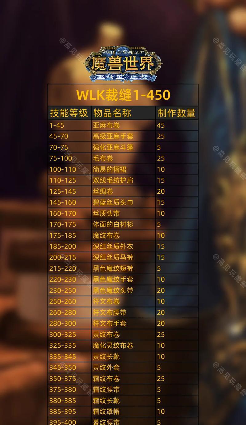 魔兽世界11.0版本武器制作方法是什么？需要哪些材料？